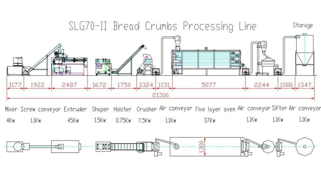 Breadcrumbs Production Equipment