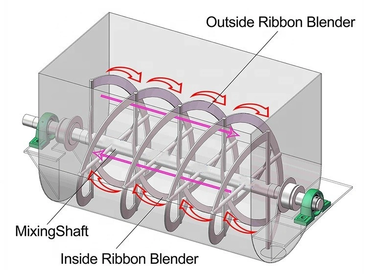 Ribbon Blender Detergent Powder Mixing Machine Cement /Feed/Double Ribbon/Mixer