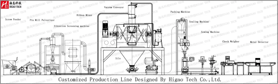 High Quality Vibrating Scree Sieving Machine Particles Sifting Equipment